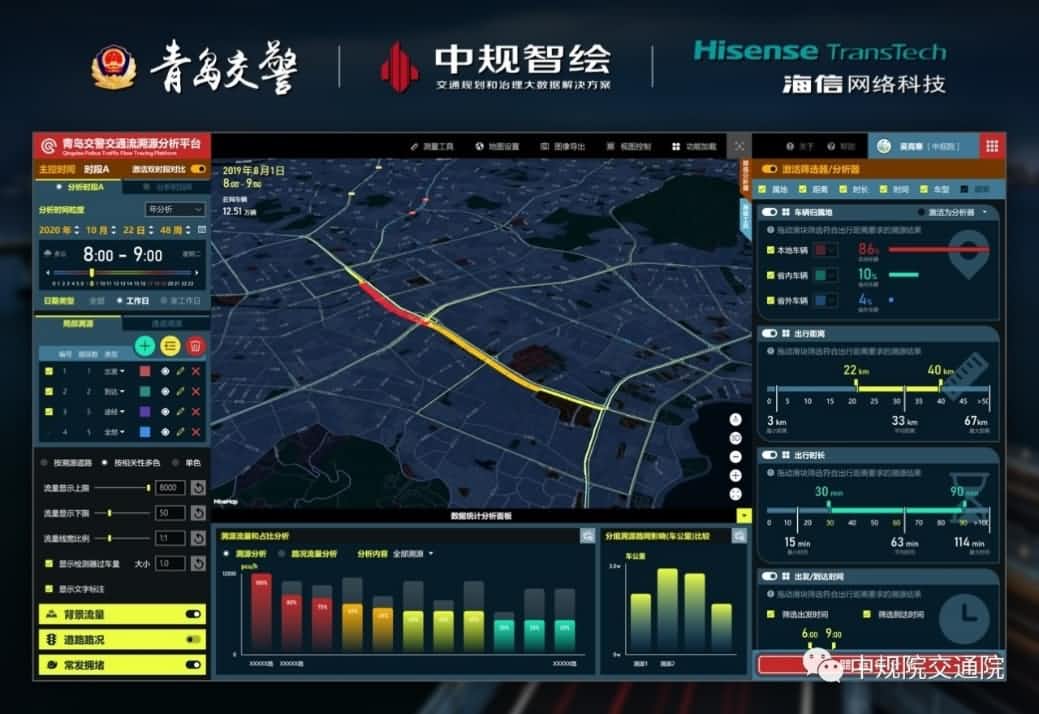 溯源车迹，智慧警勤——918博天旗舰(中国)位置大数据助力青岛交警交通流溯源平台建设